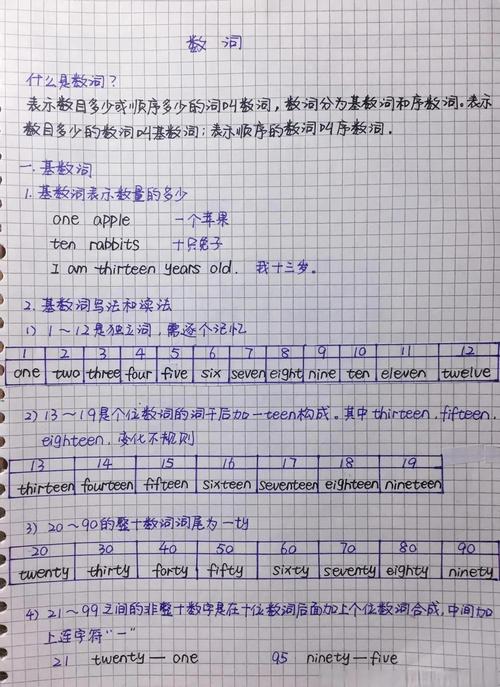 C语言统计单词数，如何改写为长尾词统计方法？