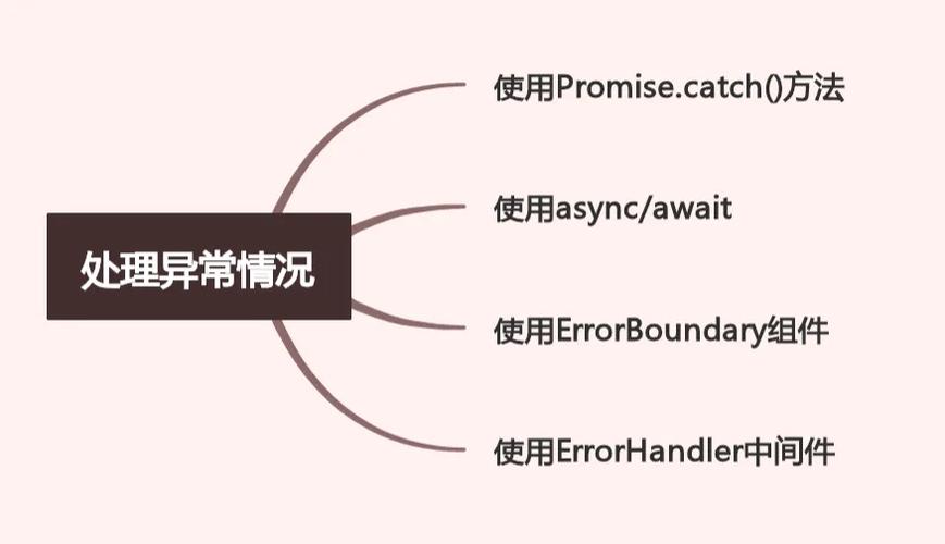 如何实现替代try catch的异常处理，更优雅高效？