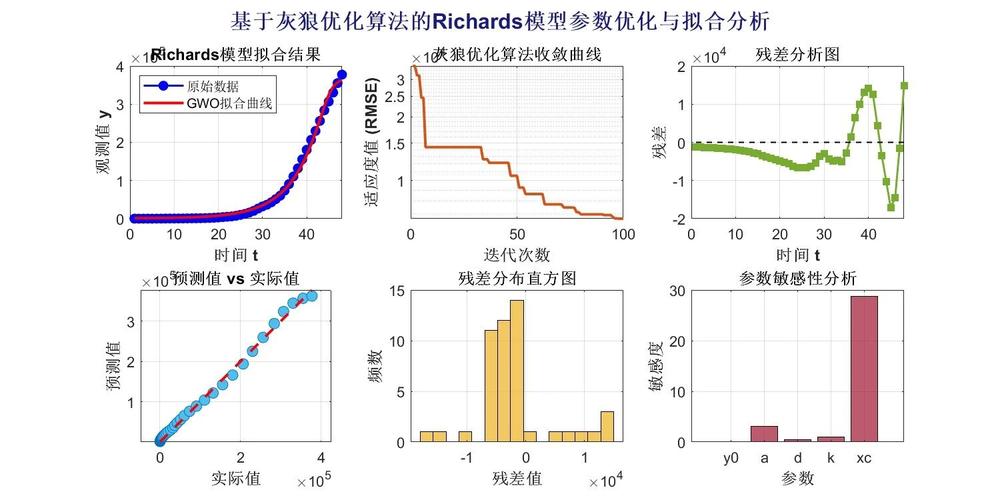 改进灰狼算法如何应用于单目标优化问题并附有Matlab实现代码？