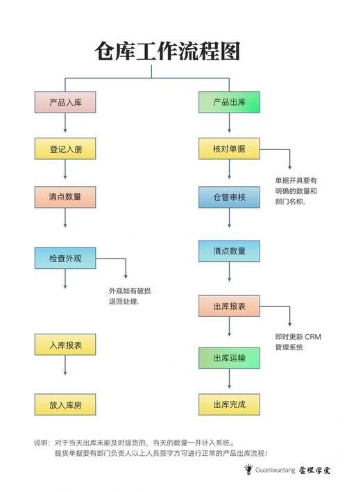 如何优化GitLab多仓库协同工作流程，实现高效实践与长尾效应？