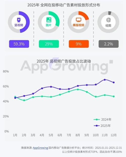 百度移动趋势报告如何深度解读，揭示移动生态流量变迁之谜？