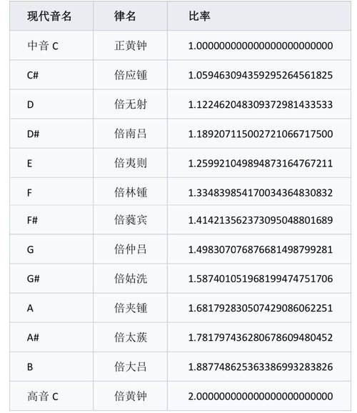 PHP如何统计特定数字在有序数组中出现的频率？