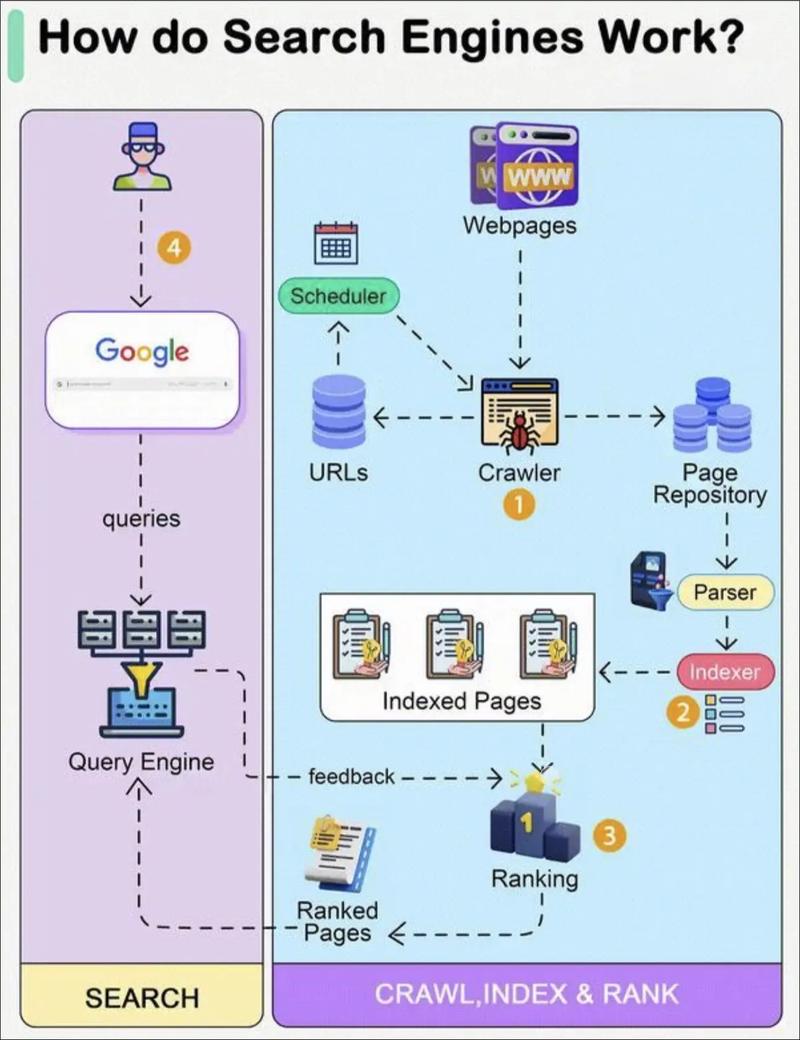 如何高效运用Elasticsearch分布式搜索引擎进行复杂数据检索与分析？