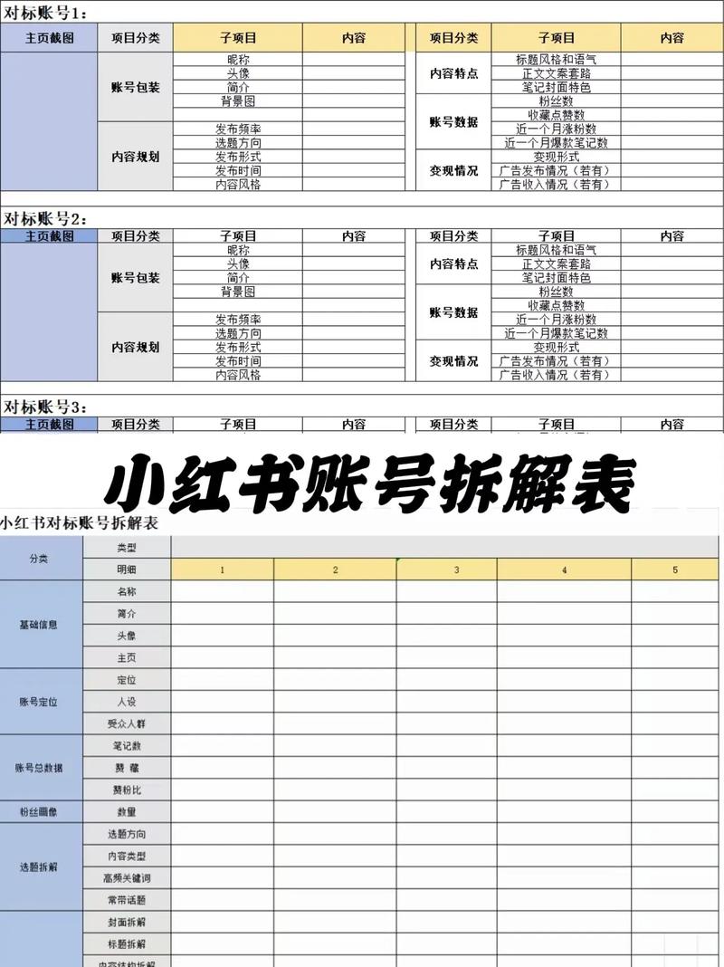 2021爆款秘籍，趋势逻辑全解析，有哪些经典拆解方法？