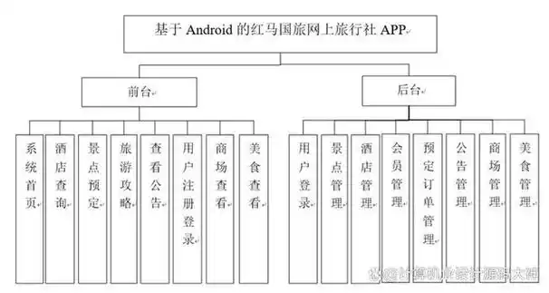红马国旅Android APP设计与开发源码LW文档，适合计算机毕业设计？