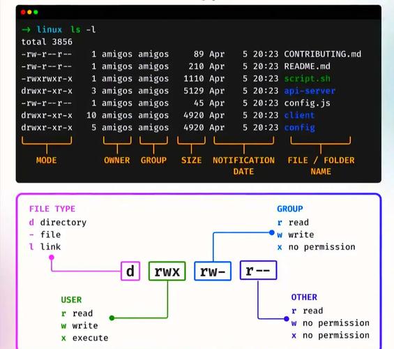 如何用C语言在Linux系统中获取精确的时间戳？