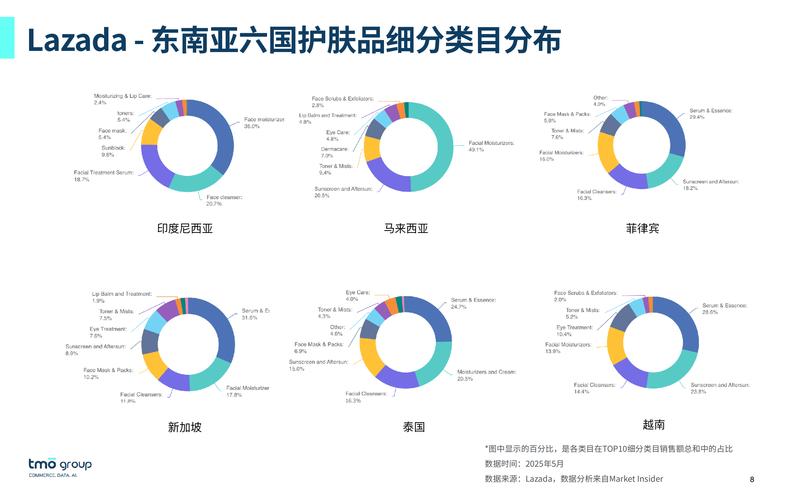 菲鹿儿在印尼市场如何实现多渠道引流，让美妆产品热销？