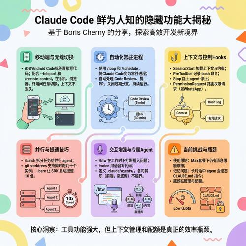 Claude Code 新版升级隐藏更新有哪些？