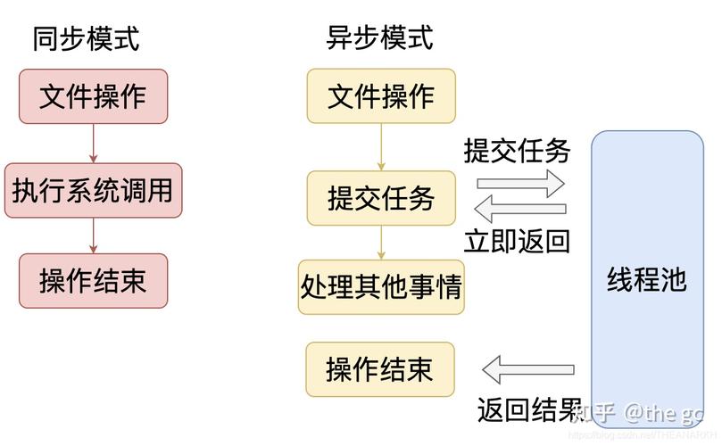 Node文件系统操作有哪些具体细节和步骤可以详细探讨？
