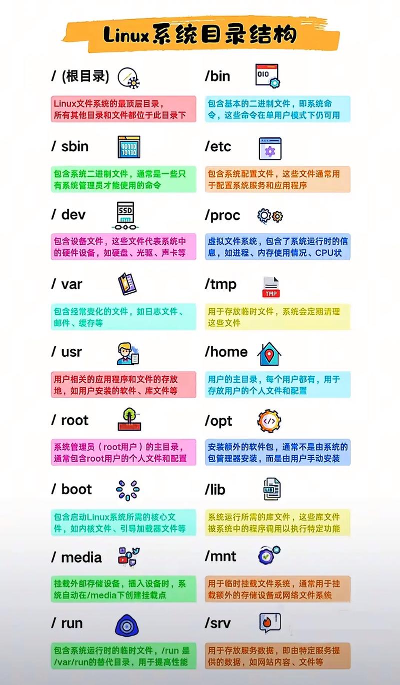 2012年Linux版本有哪些特点？