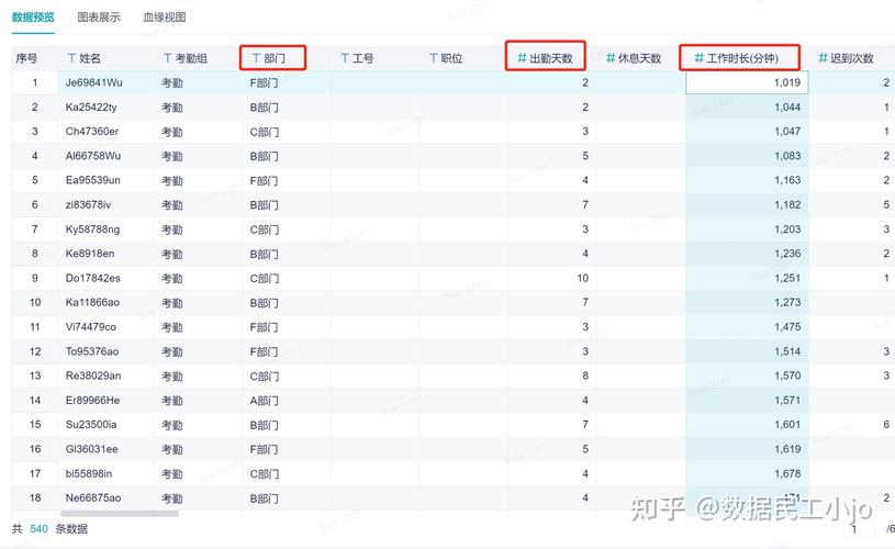 如何从Rails日志中筛选嵌套参数？