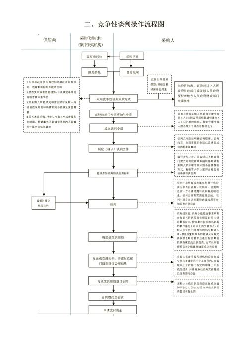 鄄城独立站设计招标新手如何有效参与？