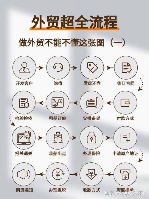 如何从零开始打造外贸独立站？新手小白完整指南？