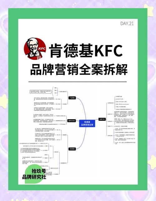 肯德基可达鸭IP营销活动，如何引爆全网抢购潮？