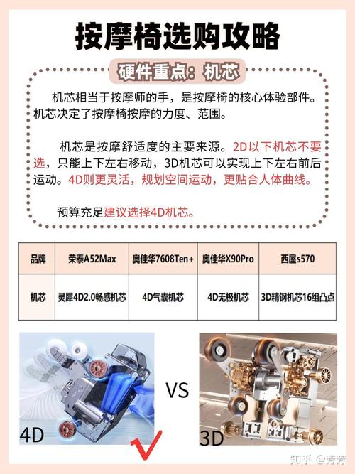 市面上口碑最好的按摩椅是哪一款，性价比最高？