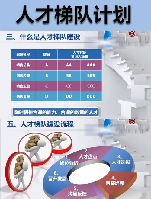 进入中国人才数据库，能带来哪些具体优势？