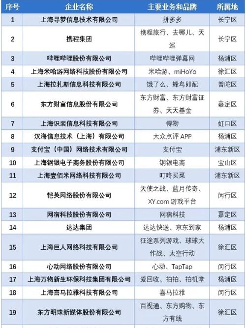 这家上海网站公司如何成为个性化互联网时代的领跑者？有何独门秘籍？