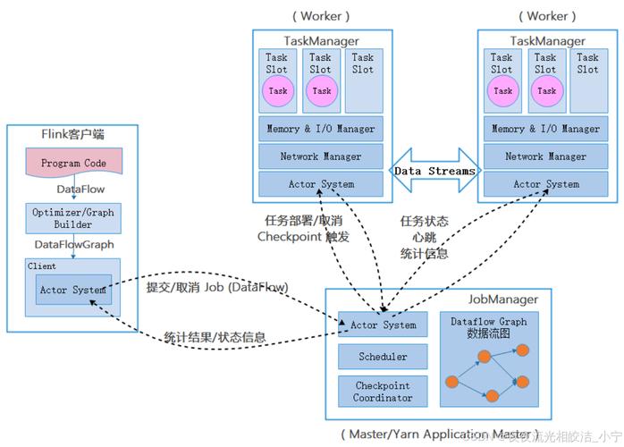 Apache Flink多个漏洞如何全面深入分析及应对？