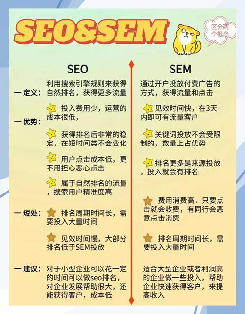如何将SEO与SEM、网站优化双剑合璧，实现搜索引擎营销的蕞佳效果？