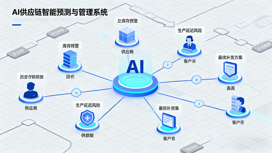 数据洞察新引擎，决策升级智能伴侣，能成为企业发展的最佳智能伴侣吗？