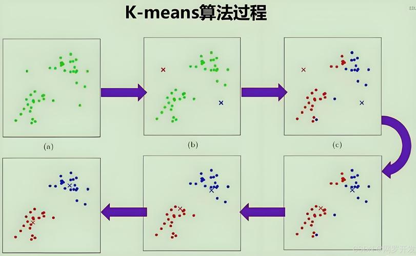 如何使用sklearn的K-means算法进行Python实点云精确分割？