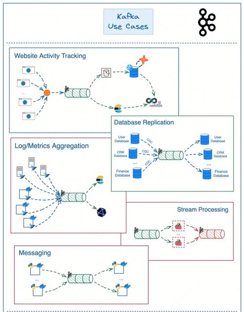 生产环境kafka平滑迁移之旅，有哪些细节需要注意？