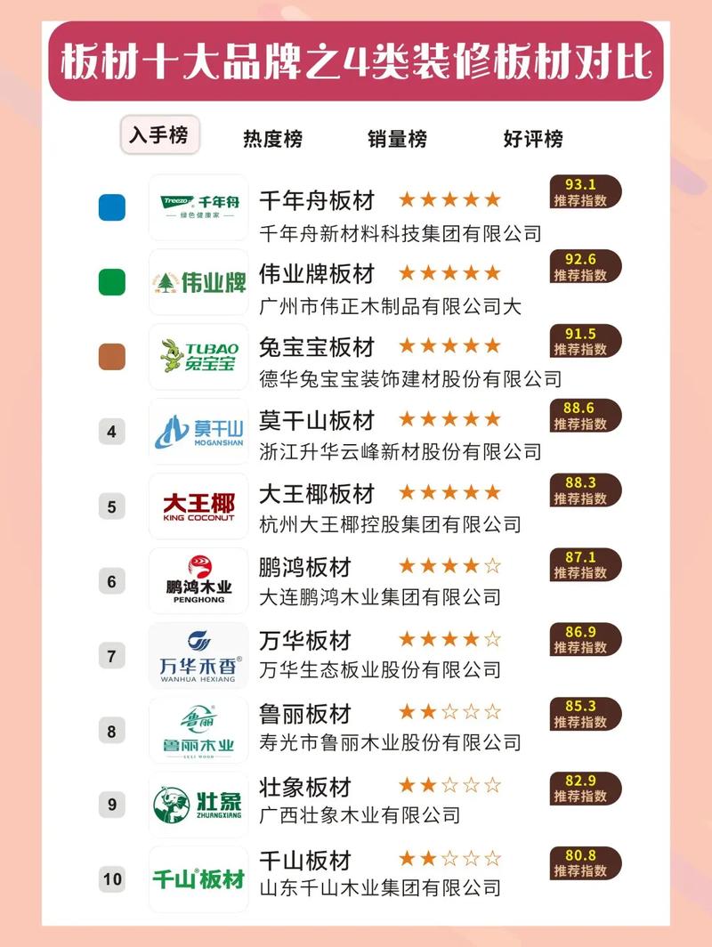 酷家乐板材数据库中都有哪些品牌可供挑选？