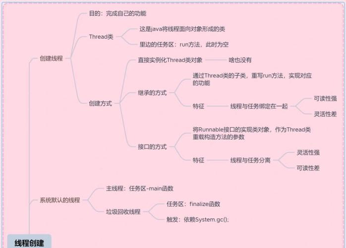 多线程编程的核心理念是什么？
