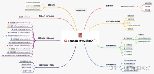 如何使用TensorFlow对张量数据进行切片处理？