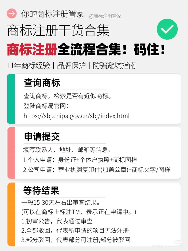 如何轻松快速为商标命名并成功注册？