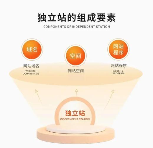 齐齐哈尔建独立站，从域名到上线，如何省30%预算？