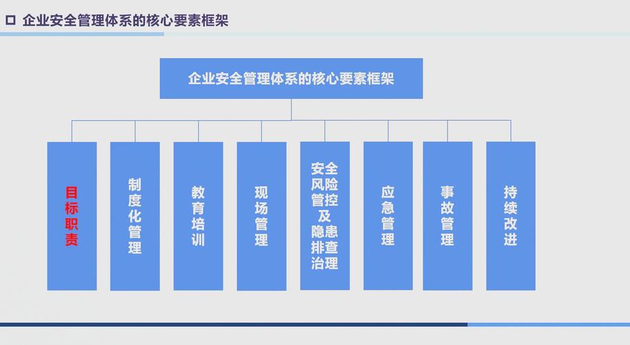 安全监管对象数据库具体包括哪些细分领域和具体企业？