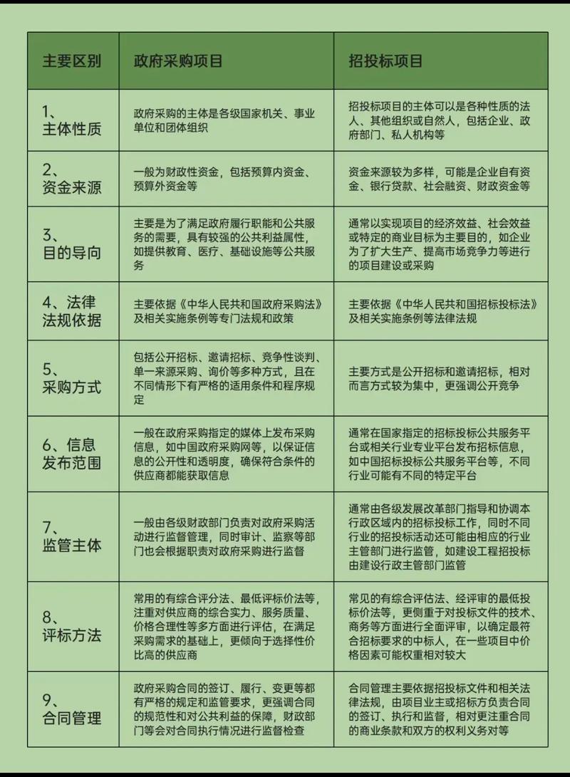 项目与标段在本质区别上，哪个更具体指向某一特定工作内容？