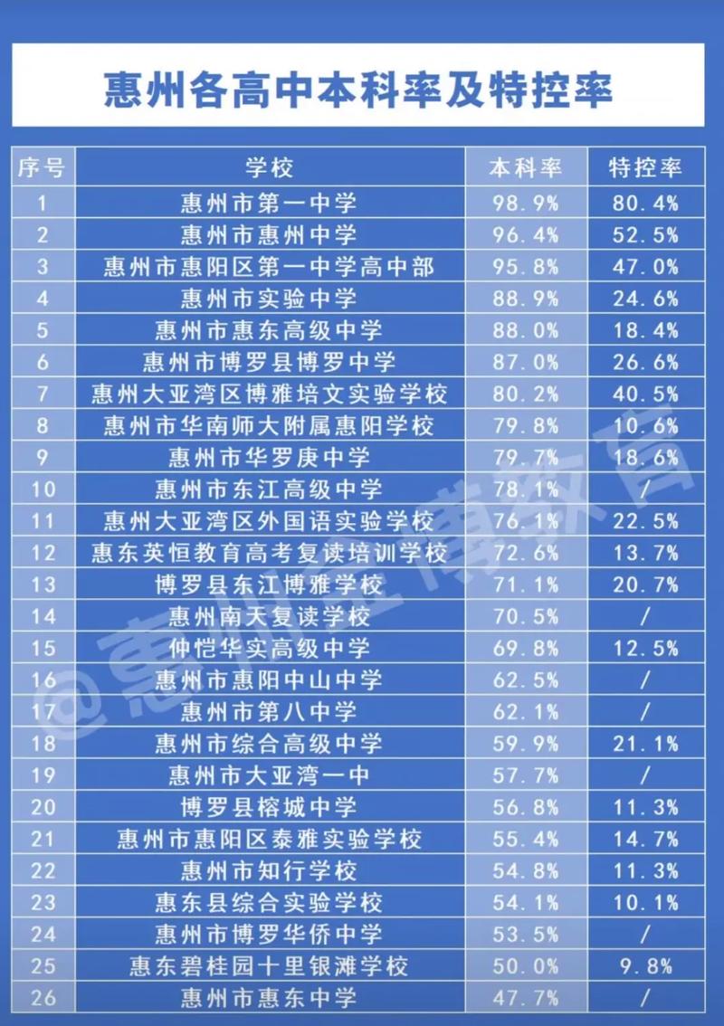 惠州有哪些知名学校适合孩子就读？