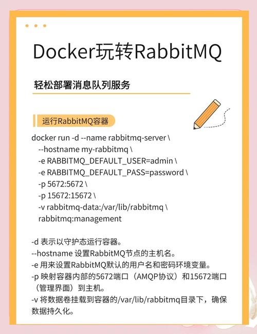 如何通过Docker安装并使用RabbitMQ进行基础操作？
