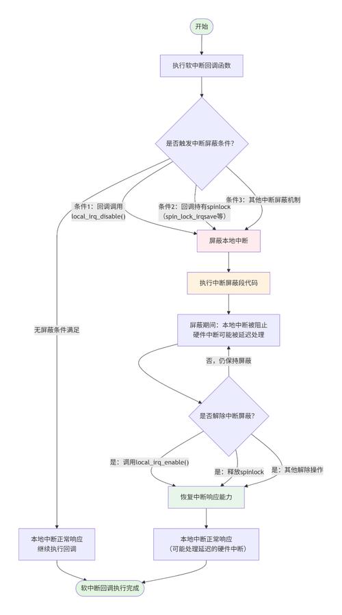 PHP中匿名函数与回调函数有何本质区别及其应用场景？