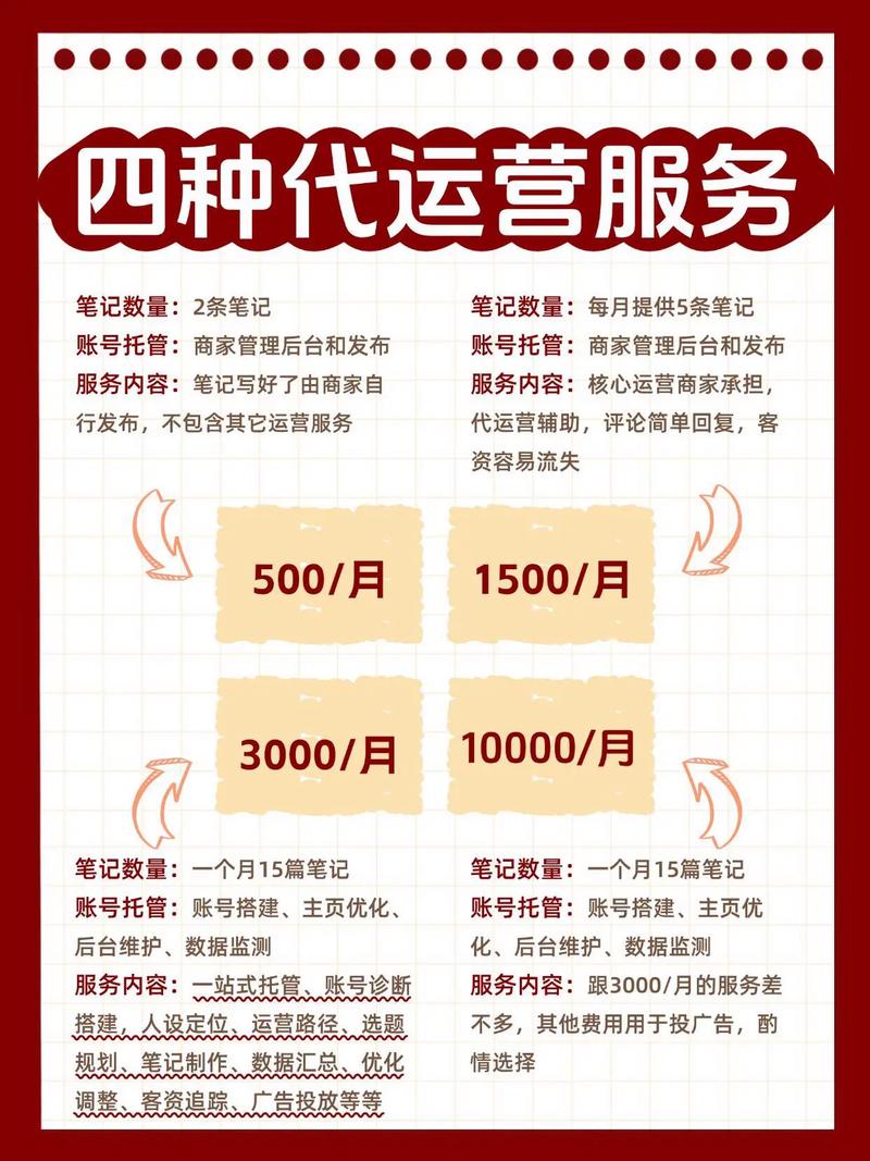 自媒体SEO推广报价多少才算合理？如何挑选合适的服务？