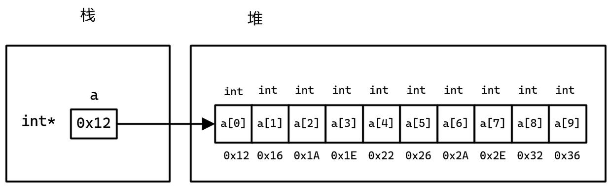 C++面试中，std::array的编译器排序机制是如何巧妙实现的？