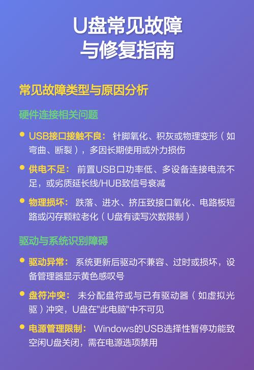 如何修复U盘故障？提供详细的U盘故障解决方法教程。