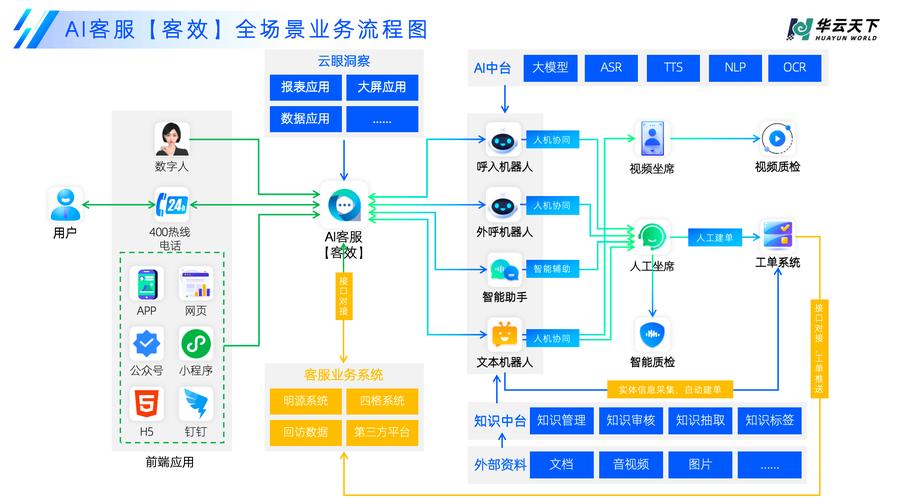 什么是云空间数据库系统，它在哪些具体应用场景中发挥着关键作用？