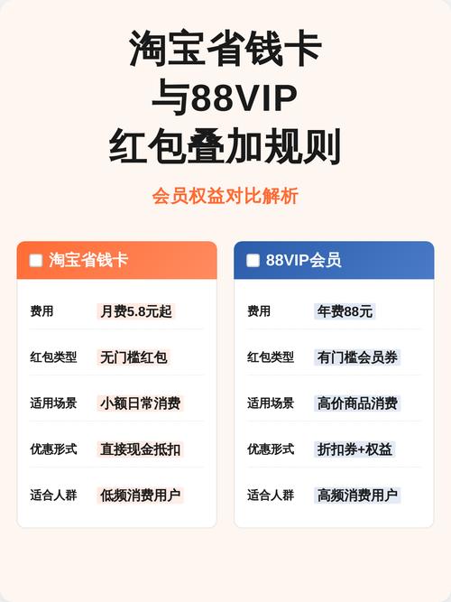淘宝省钱卡和88会员哪个更划算？如何选择最适合自己的优惠方式？