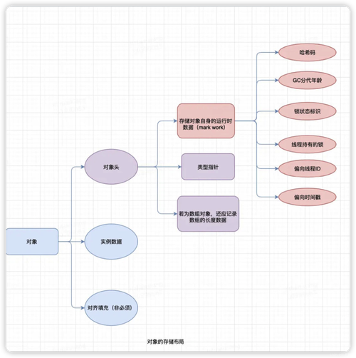 PHP中如何通过实例化操作创建一个对象实例？