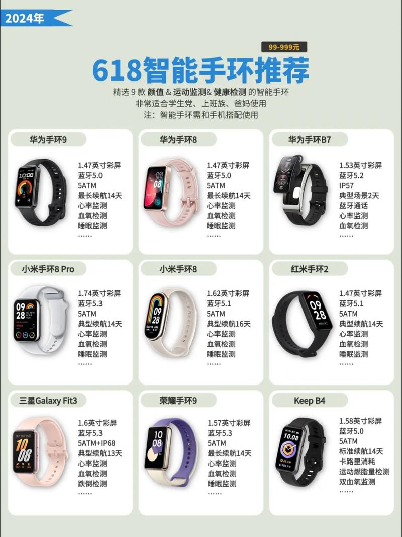 智能手环都有哪些主要功能，用途知识大全包括哪些方面？