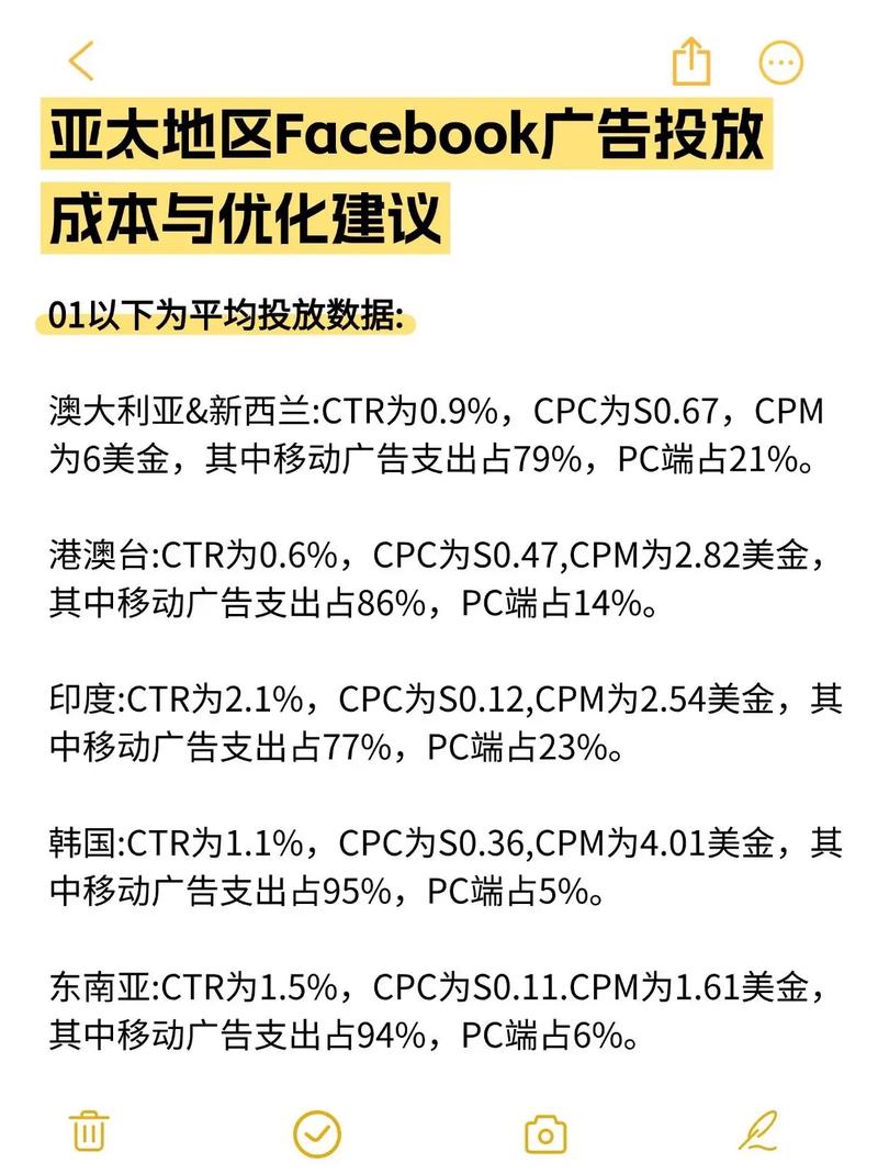 如何巧妙投放独立站链接的Facebook广告，避开三大坑，有效降低30%成本？