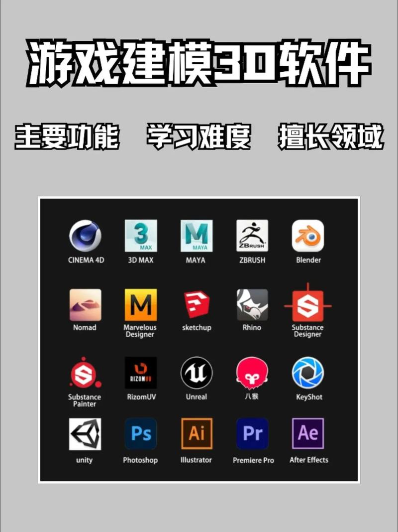 3D软件初启时如何挑选最匹配的数据库系统？