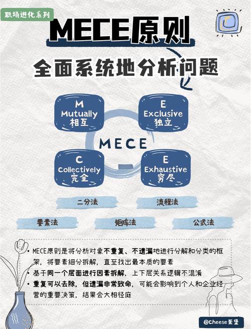 如何通过MECE原则精准拆解，实现运营策略的全面优化与效率提升？