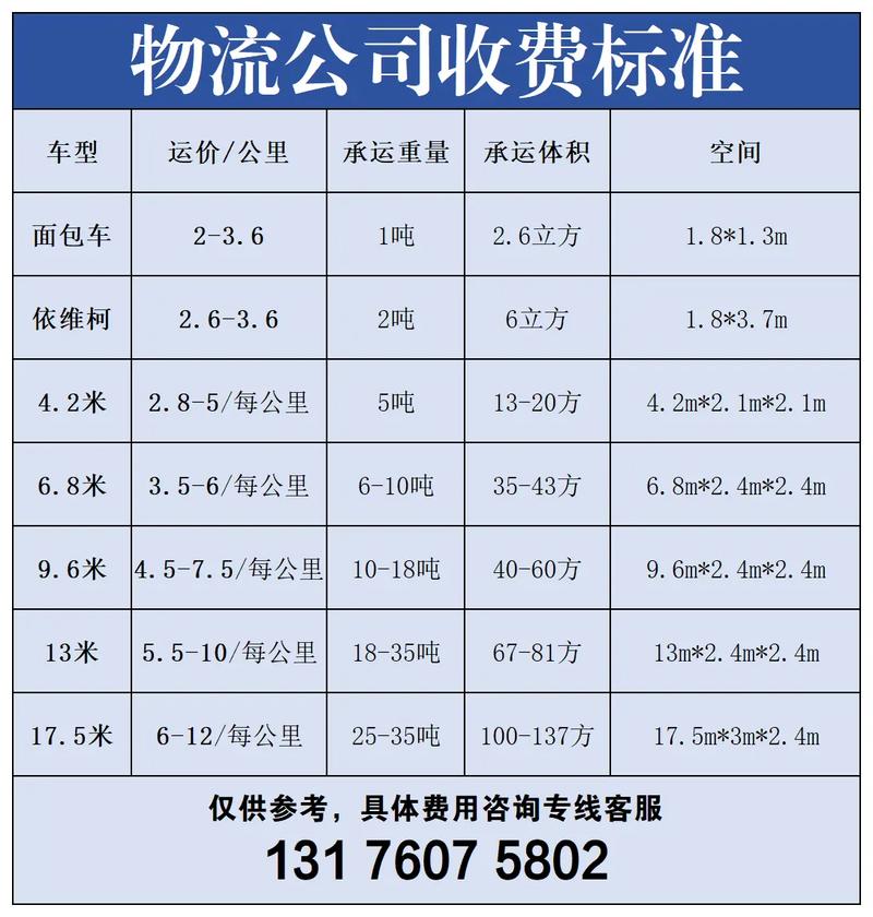 独立站运费如何定价才能确保不亏本？