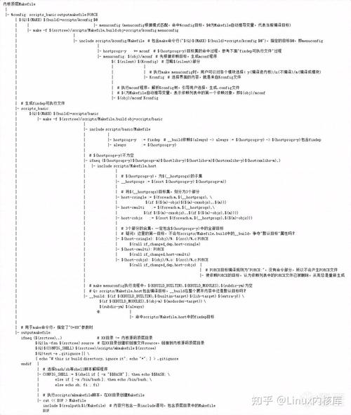 Linux make menuconfig 如何快速查找特定配置选项？