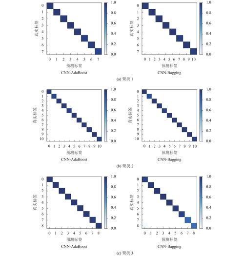 如何可视化长尾词的Keras训练曲线、混淆矩阵及CNN层输出？
