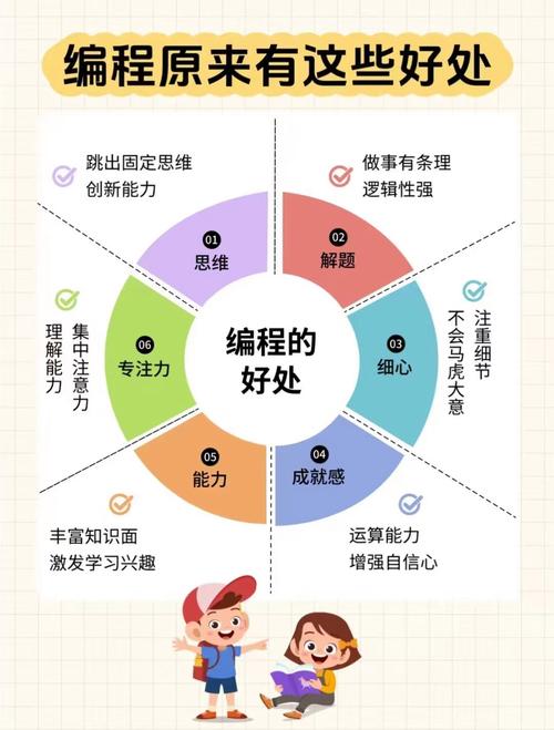 学习编程真的能保证高收入，摆脱洗脑陷阱吗？